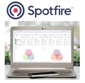 spotfire image spotfire image